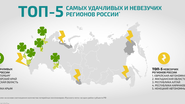 Челябинская область названа одним из самых удачливых регионов России