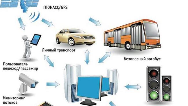 В Челябинске собираются установить «умные» светофоры