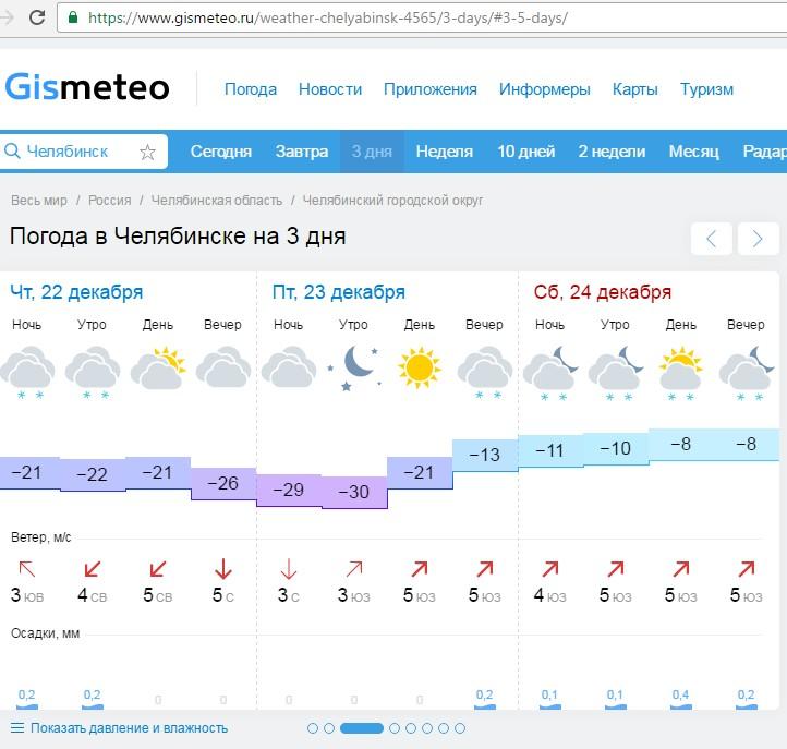 Карсы погода челябинская. Погода в Челябинске. Погода в Челябинске сегодня. Погода в Челябинске сейчас. Погода в Челябинске сего.