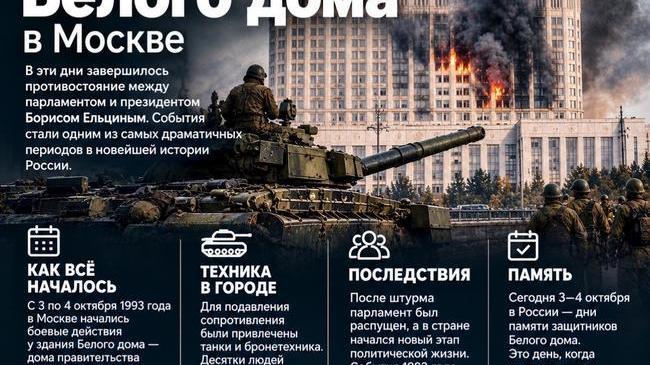 🏛 Сегодня вспоминаем события октября 1993-го, изменившие историю страны