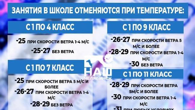 ❓При каких погодных условиях отменяются занятия в школе?