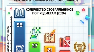 🎓 15 выпускников сдали профильную математику на 100 баллов