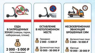 🛴 Утвердили штрафы для самокатчиков и прокатов