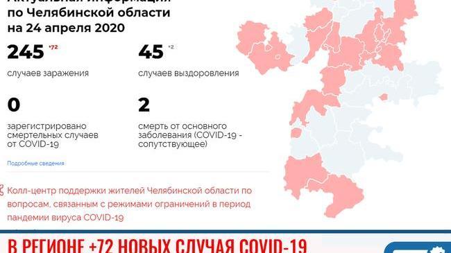 ❗Резкий прирост: в Челябинской области количество заболевших выросло на 72 за сутки 