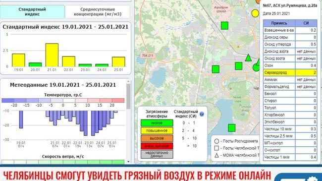 ⚡ В Челябинске заработала онлайн-система мониторинга воздуха.