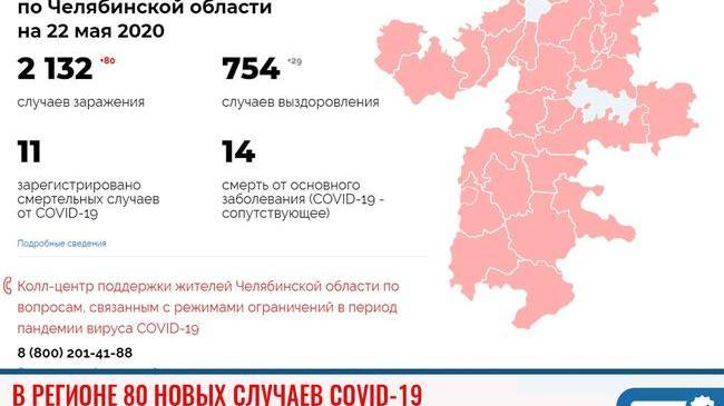 ❗ В Челябинской области ещё у 80 человек выявили коронавирус
