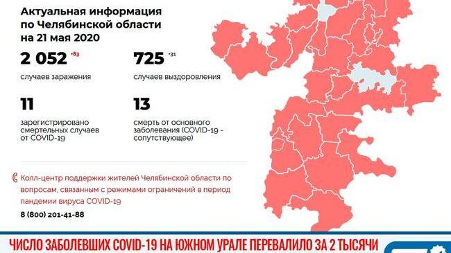 ❗ Число заболевших COVID-19 на Южном Урале перевалило за 2 тысячи человек 