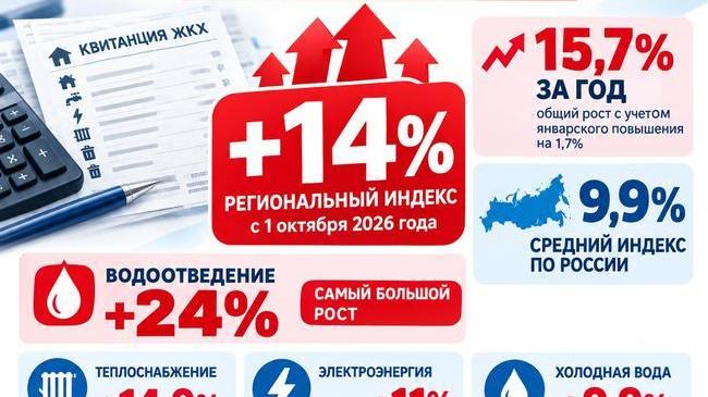 📉 С 1 октября в Челябинской области проиндексируют тарифы ЖКХ