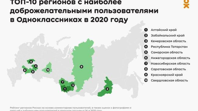 👍 Одноклассники составили рейтинг регионов с самыми доброжелательными жителями в 2020