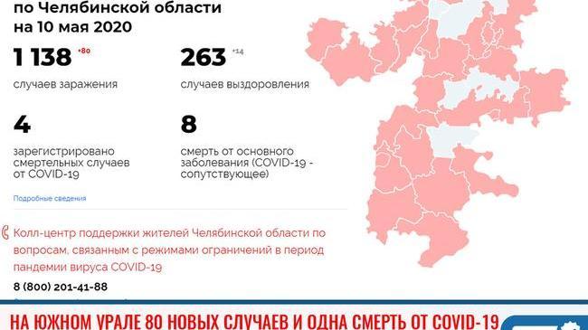 😷В Челябинской области 80 новых случаев коронавирусной инфекции и еще одна смерть