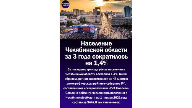 👇🏻За 3 года население в Челябинской области сократилось