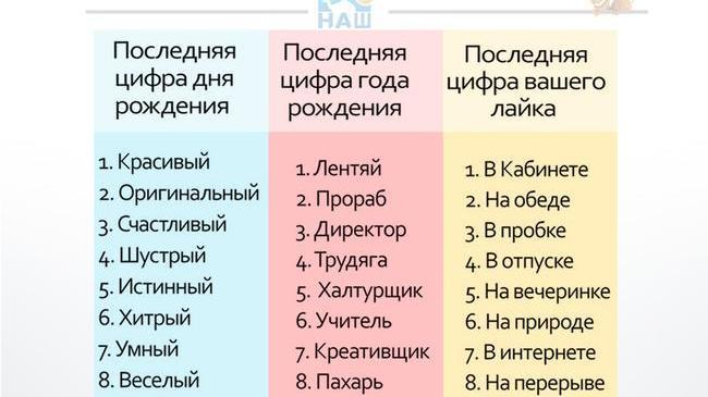 А давайте поиграем! 😉 Признавайтесь, кто вы на этой неделе? 😎