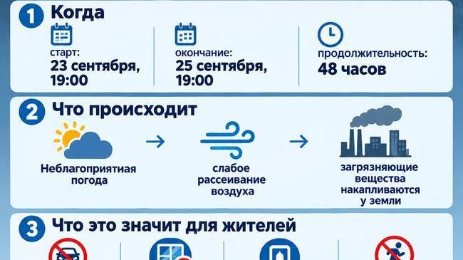 ⚠ Жара до +26 и смог в Челябинской области