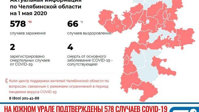 ‼ За сутки в Челябинской области умерли два человека, инфицированных коронавирусом 