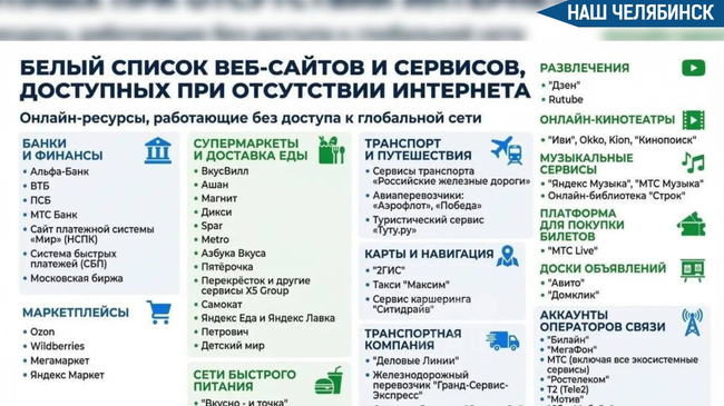 🌐 Опубликована обновлённая версия «белого списка»