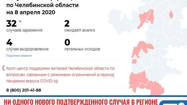 ⚡Ни одного нового подтвержденного и шесть выздоровевших: обновлена статистка по коронавирусу в регионе