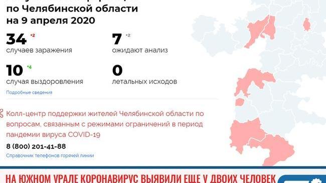 ❗ В Челябинской области подтвердили 34 случая коронавируса