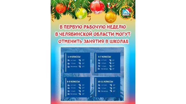 Отмена занятий в школах сегодня 19. Отмена занятий в школах Челябинская область. Отмена занятий в школах Челябинска 14 января. Отмена занятий в школах Челябинска 11 января. Классы отменяются.