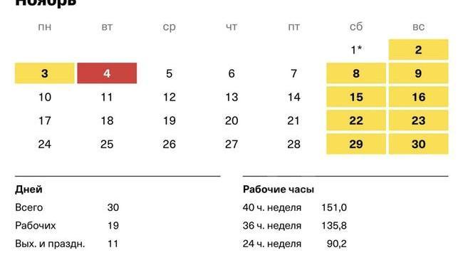 📆 Челябинцев ждет шестидневная рабочая неделя