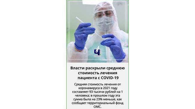 💰Около 100 тысяч рублей уходит на лечение одного пациента с коронавирусом 