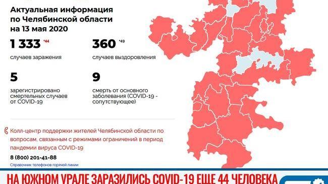 ‼ На Южном Урале впервые количество выписанных пациентов за сутки превысило число заболевших COVID-19 