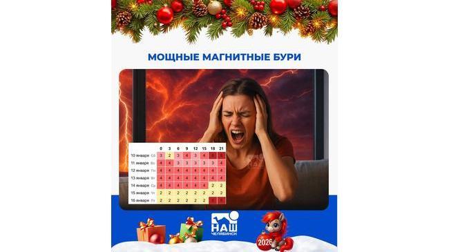 🤯Январь под ударом магнитных бурь