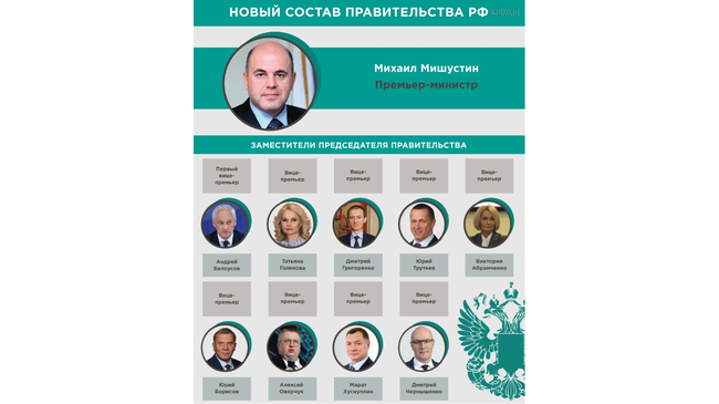 💼 Объявлен новый состав правительства РФ 
