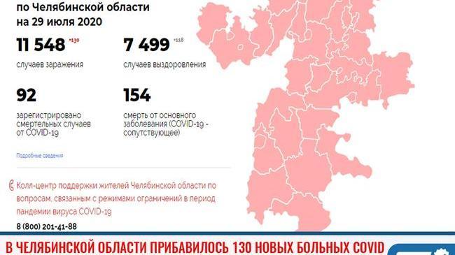 ❗В Челябинской области прибавилось 130 новых больных COVID-19 