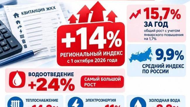 📊 Тарифы ЖКХ в Челябинской области выросли с 1 октября