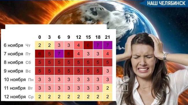 🧲 Самая сильная магнитная буря