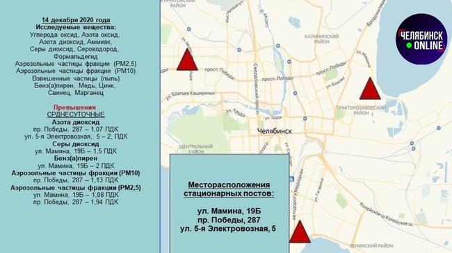 😷 Минэкологии перестало публиковать данные о качестве воздуха.