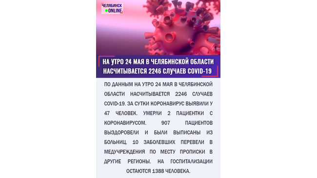 😷 По данным областного минздрава, на утро 24 мая в Челябинской области подтверждены 2246 случаев заболевания COVID-19