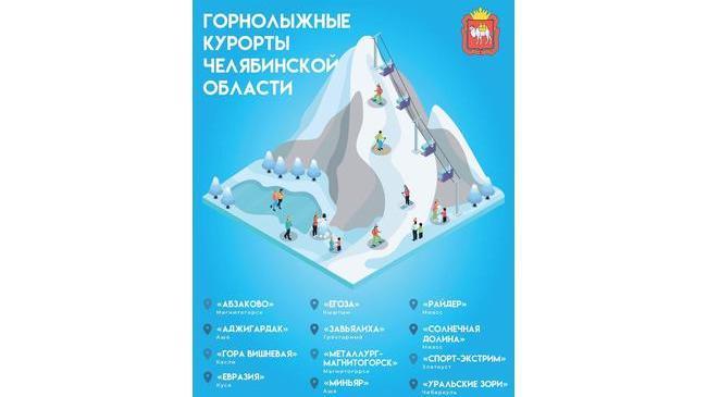 ⛷ В Челябинской области заработали 12 горнолыжных курортов. ❓ А вы планируете этой зимой кататься на лыжах? 