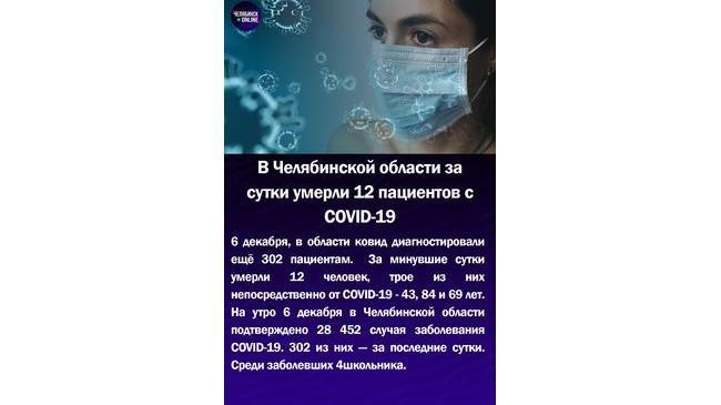 🦠В Челябинской области за сутки умерли 12 пациентов с COVID-19