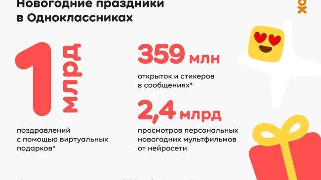 🎁 Миллиард подарков: как в Одноклассниках отпраздновали Новый год