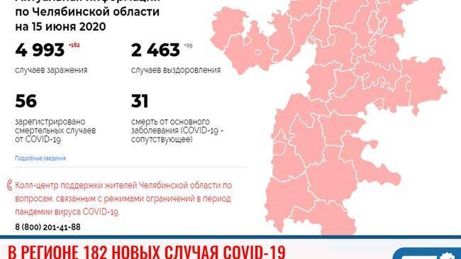 ❗В Челябинской области умерло еще пять пациентов с COVID-19