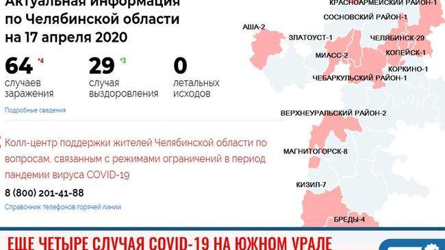 ❗Число зараженных коронавирусом в Челябинской области достигло 64 😷 