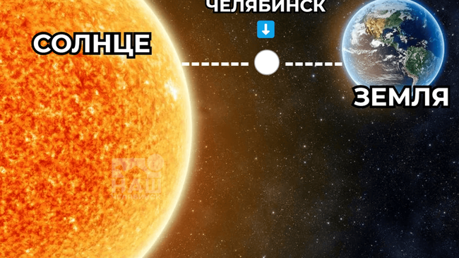 🥵 В Челябинской области ожидается затяжная жара 