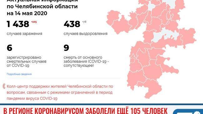 ⚡В Челябинской области за сутки от COVID-19 вылечились 78 человек 