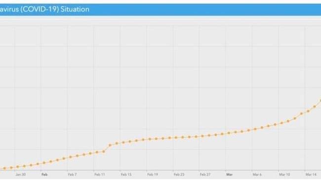 📈 ВОЗ заявила об ускорении пандемии коронавируса 😷