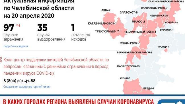 ❗В каких городах Челябинской области выявлены случаи коронавируса 