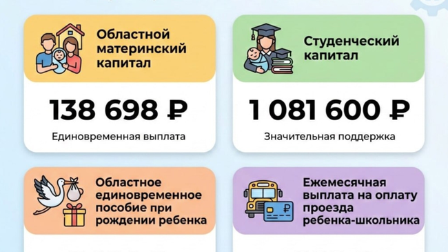 💸 В области проиндексируют соцвыплаты с 2026 года