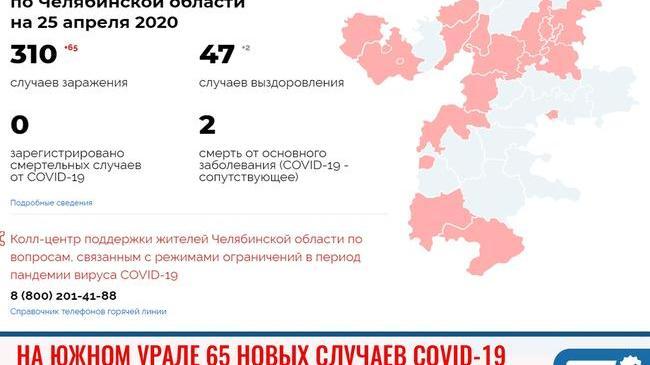 ❗В Челябинской области зарегистрировано 310 случаев коронавируса