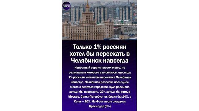 📃Согласно статистике, только 1% россиян хотел бы переехать в Челябинск навсегда