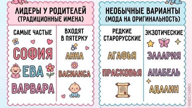 👶 В ЗАГС рассказали о самых популярных именах для девочек в области