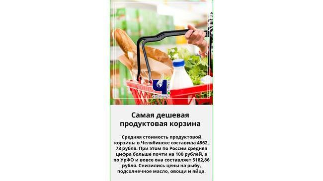🍞 В Челябинске стоимость продуктовой корзины оказалась ниже средней по УрФО и РФ