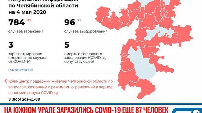 ‼ В Челябинской области еще 87 человек заболели Covid-19 