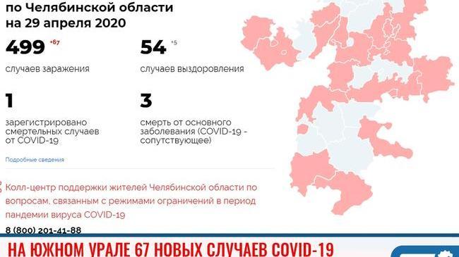 ❗Число заболевших коронавирусом в Челябинской области увеличилось до 499. 