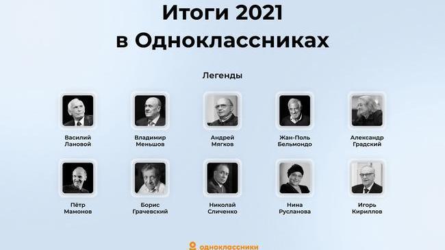 Вакцинация, Олимпиада и космос: ОК назвали самые обсуждаемые события года