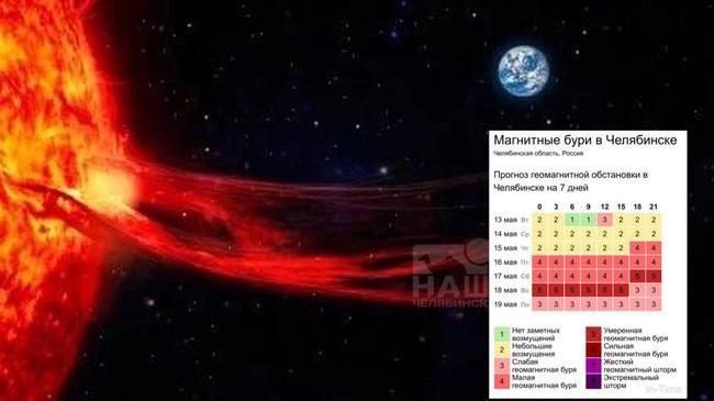 🌕 На Солнце произошла мощная вспышка класса X — первая за 1,5 месяца